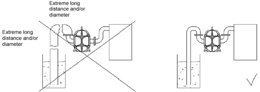轉子泵MBR膜工藝應用(注意事項) 轉子泵MBR膜工藝應用(注意事項)