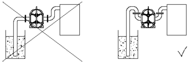 轉子泵MBR膜工藝應用(注意事項) 轉子泵MBR膜工藝應用(注意事項)