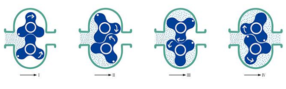 工作原理-2 工作原理-2